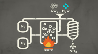 واکنش هابر(تولید صنعتی آمونیاک، از نیتروژن و هیدروژن)