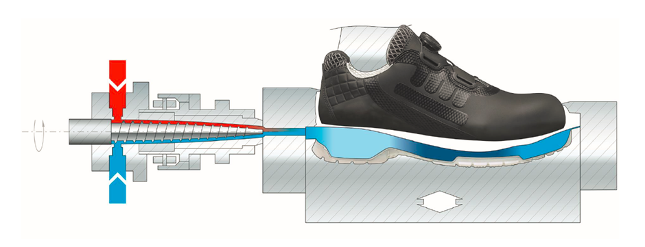 تزریق مستقیم چند بخشی پلی یورتان در صنعت کفش
