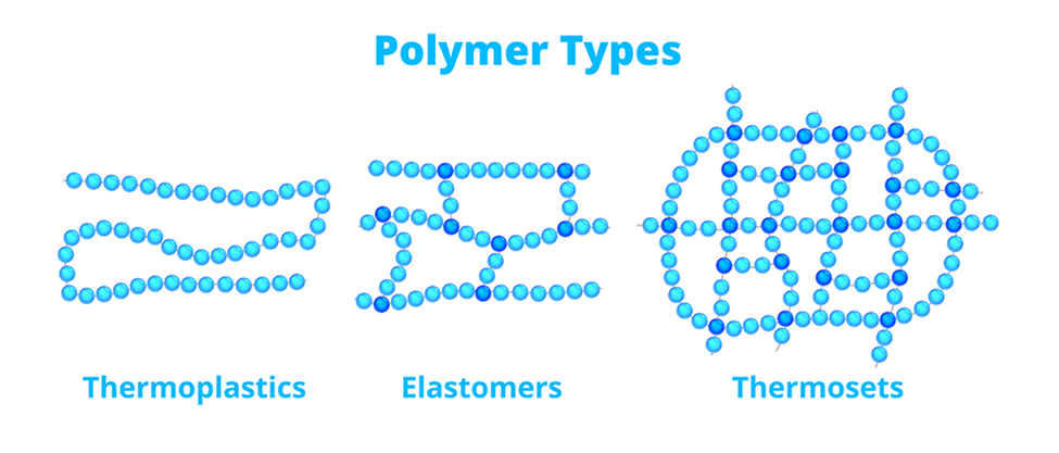 میزان اتصالات عرضی در انواع پلیمرهای مختلف